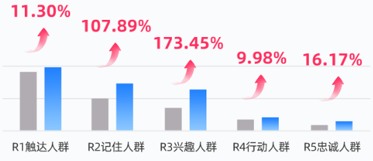 快手广告助力洗护行业科学测算生意人群缺口