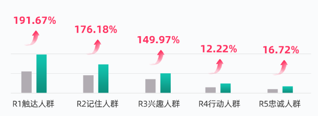快手广告：婴幼儿食品行业实现人群资产维稳拉新