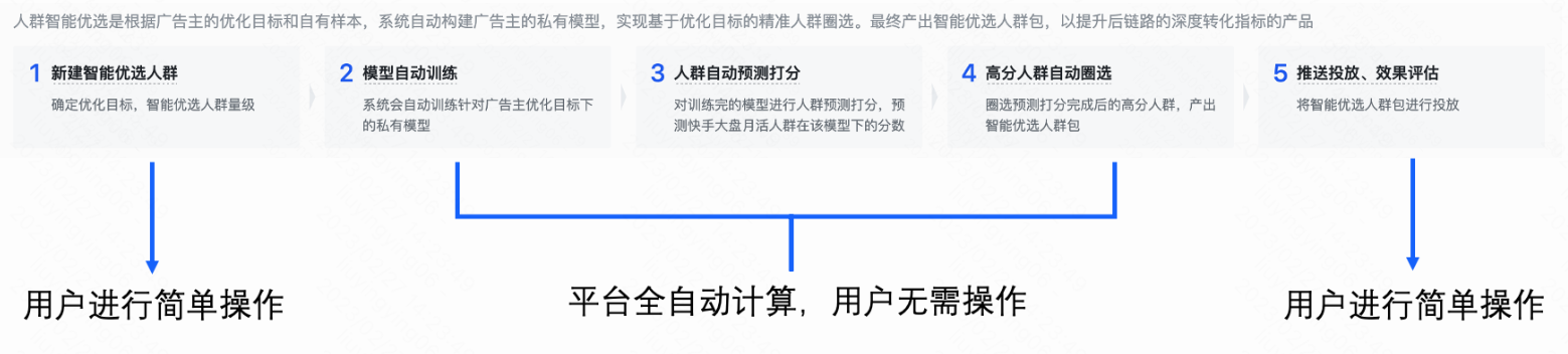 用户进行简单操作