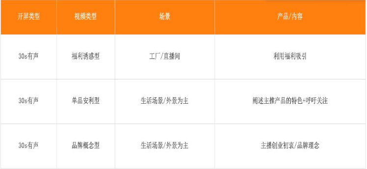 该美妆品牌做的是EyeMax开屏（10-20s有声开屏）所以要在视频前5s需要设置亮点，吸引粉丝看下去