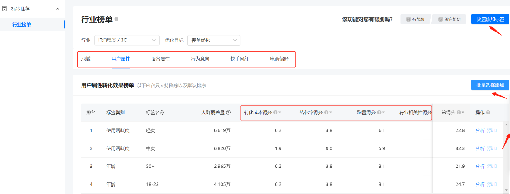 行业榜单用户属性描述