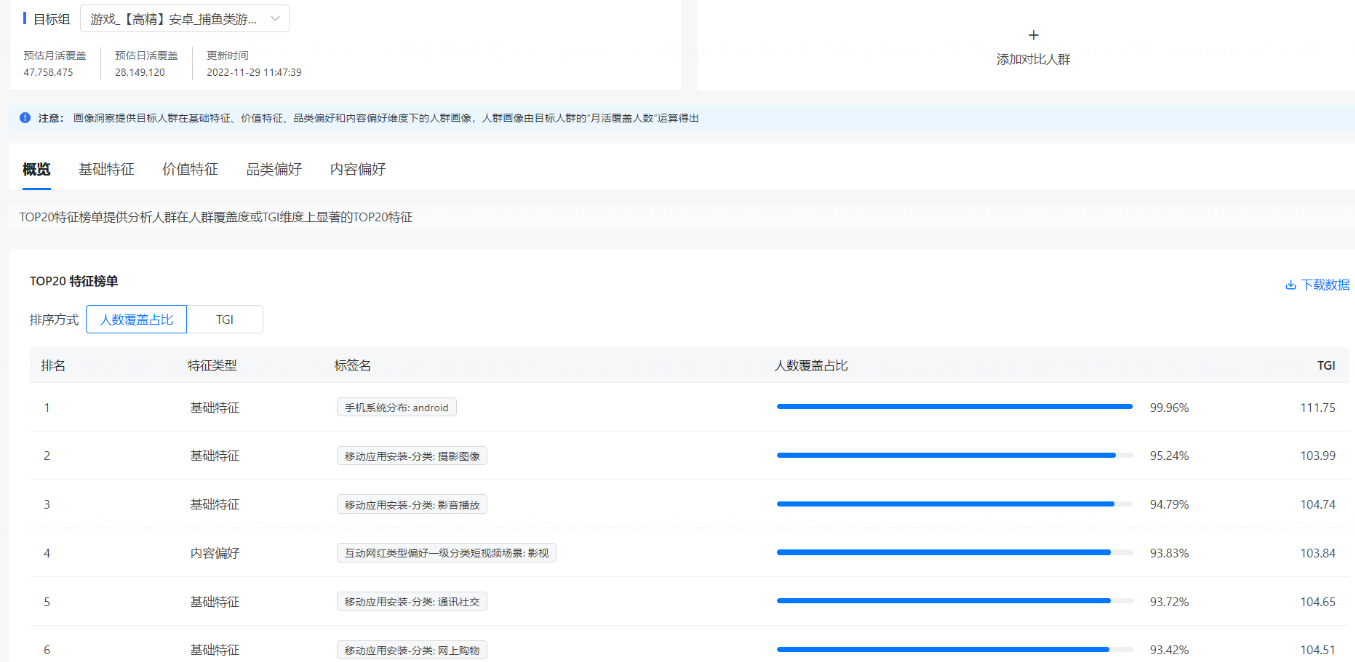人数覆盖占比展示图