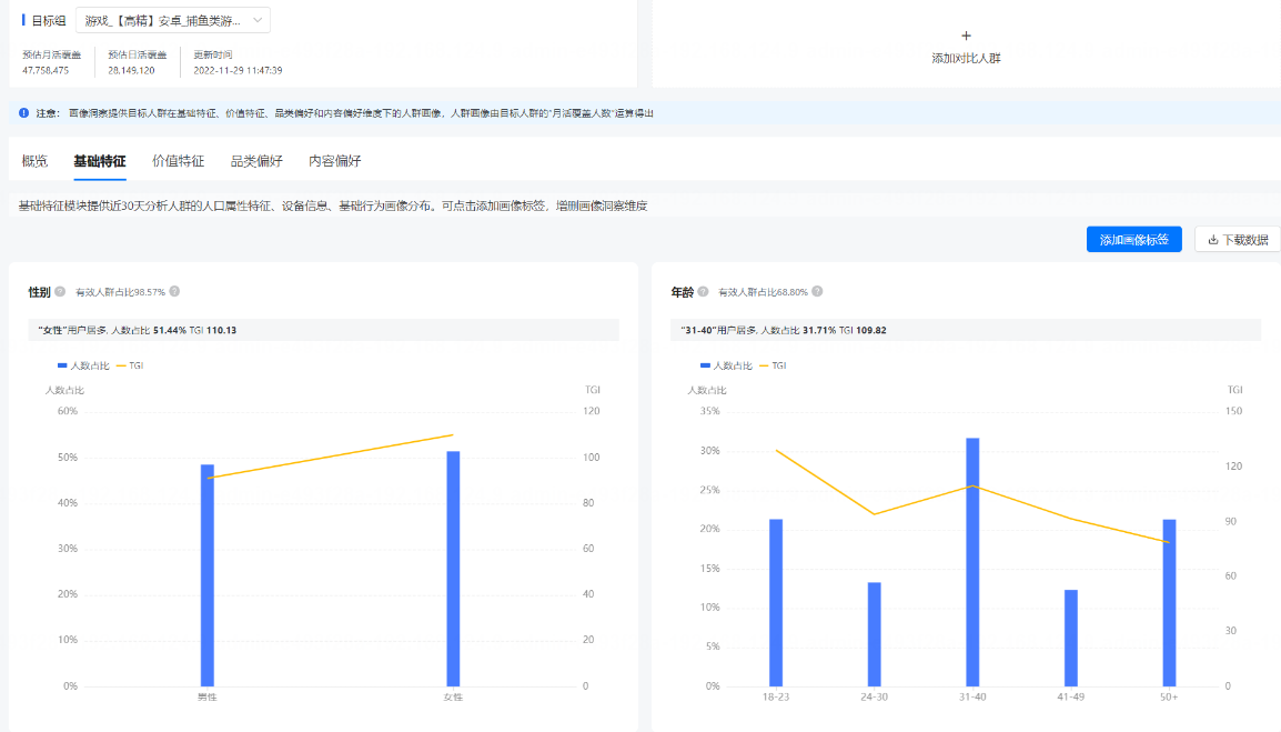 基础特征性别与年龄占比展示图