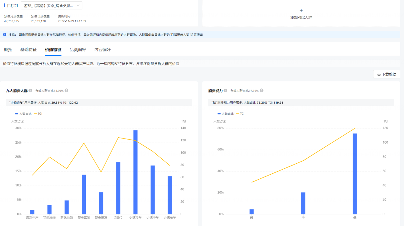 价值特征-九大消费人群与消费能力占比图