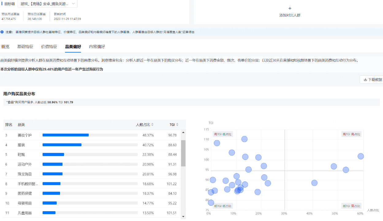 品类偏好-用户购买品类分布占比图