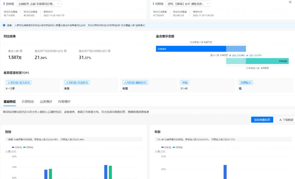 人群对比结果展示图