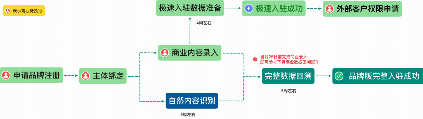 快手广告 | 磁力方舟品牌入驻