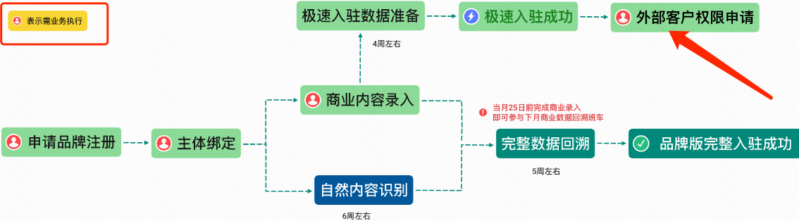 快手广告 | 磁力方舟平台登录