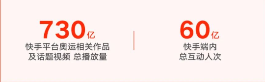 快手平台奥运相关作品总播放量 快手平台奥运相关作品总播放量