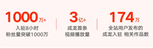 入驻粉丝量与视频播放量 入驻粉丝量与视频播放量