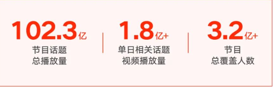 自制微综艺节目话题播放量 自制微综艺节目话题播放量