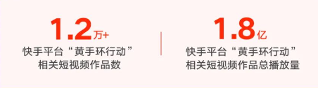 相关短视频作品数与播放量 相关短视频作品数与播放量
