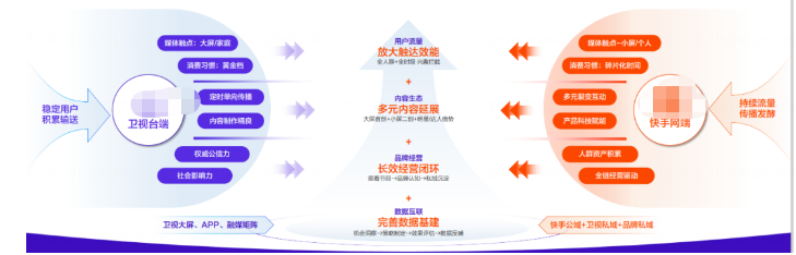 稳定用户积累输送与持续流量传播发酵分析 稳定用户积累输送与持续流量传播发酵分析
