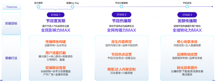 助力品牌营销价值增长 助力品牌营销价值增长