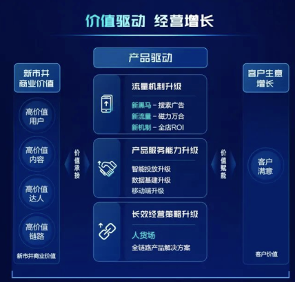 全方位护航品牌“品效销”链路 全方位护航品牌“品效销”链路