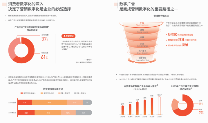 营销数字化势不可挡,广告联盟成突围新机遇 营销数字化势不可挡,广告联盟成突围新机遇