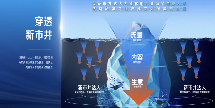 快手广告 | 以“人”为本，建立“原生”经营体系