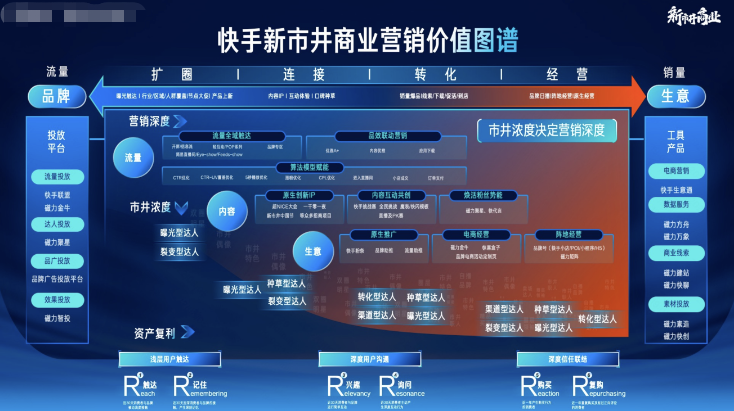 快手新市井商业营销价值图谱 快手新市井商业营销价值图谱