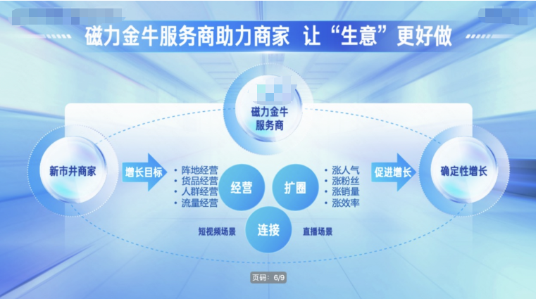 快手广告 | 磁力金牛“代理商”全面升级为“服务商”