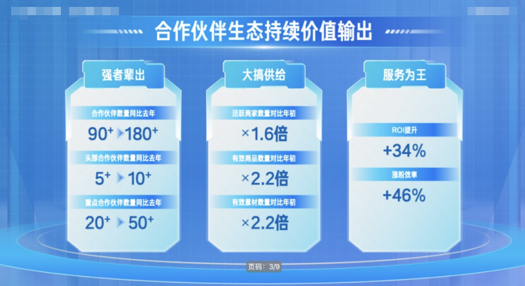 合作伙伴生态持续价值输出 合作伙伴生态持续价值输出