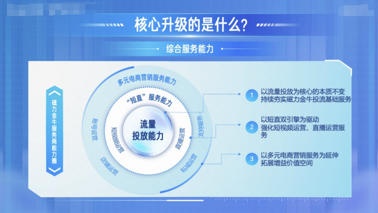 核心升级的是什么? 核心升级的是什么?