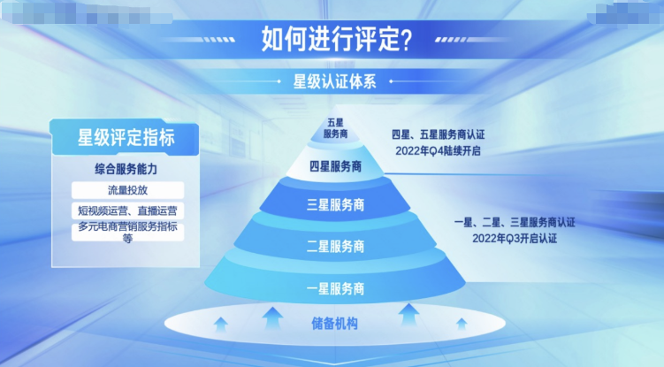 如何进行星级评定指标 如何进行星级评定指标