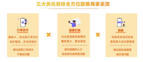 快手广告 | “小店通”以精细化策略助力全场景营销