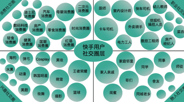 甚至有圈层中的感情延伸至真实生活的鲜活案例 甚至有圈层中的感情延伸至真实生活的鲜活案例