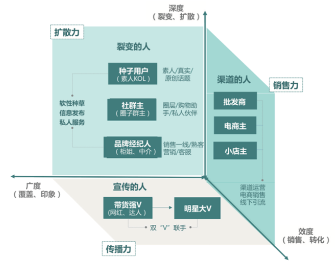 服务能力则有助于品牌商家与用户持续沟通与连接 服务能力则有助于品牌商家与用户持续沟通与连接