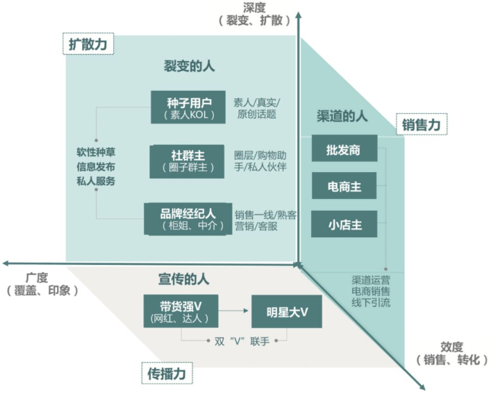 快手“人立方”生态 快手“人立方”生态
