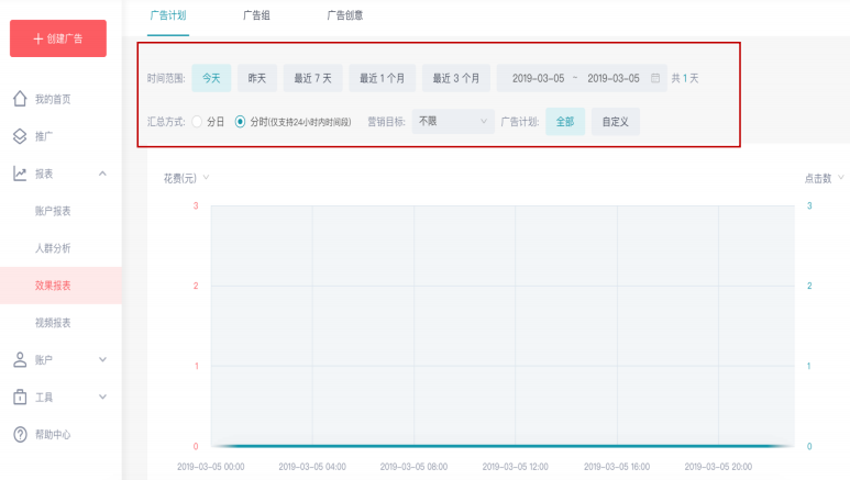 快手效果广告报表分析展示图