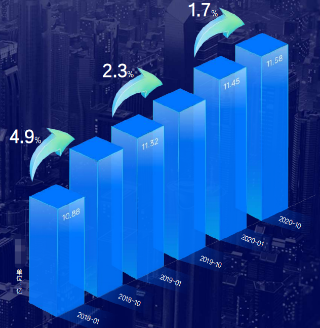 快手广告磁力引擎平台的介绍以及构成
