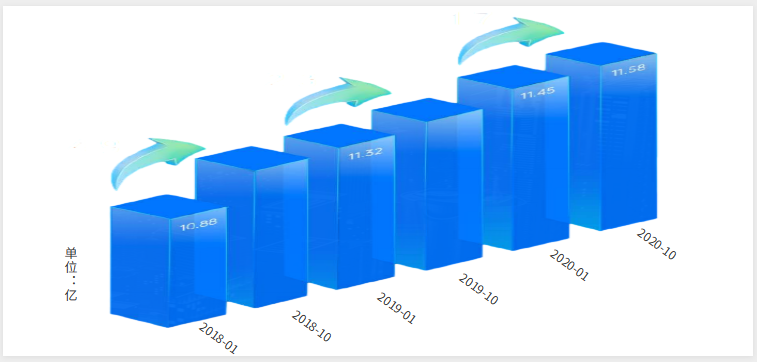 快手广告平台互联网流量触顶的比例展示图 快手广告平台互联网流量触顶的比例展示图
