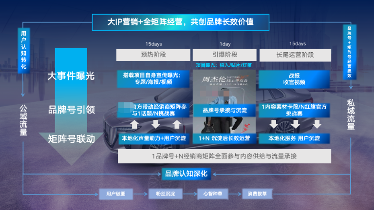 快手广告大IP营销+全矩阵经营，共创品牌长效价值