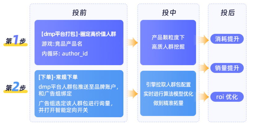 快手广告投放产品简介