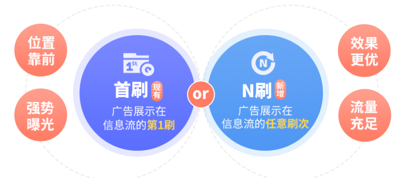 快手广告选择的投放形式展示