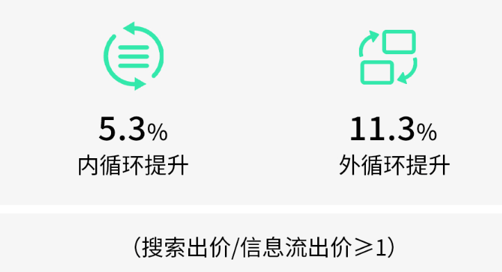 快手搜索广告投放策略模型持续升级 快手搜索广告投放策略模型持续升级
