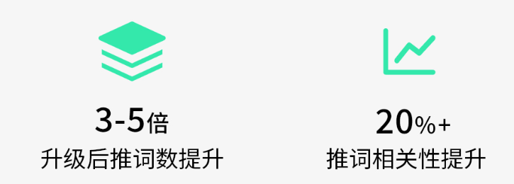 快手搜索广告智能拓词能力全新升级 快手搜索广告智能拓词能力全新升级