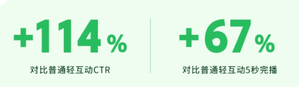 快手广告平台互动比 快手广告平台互动比