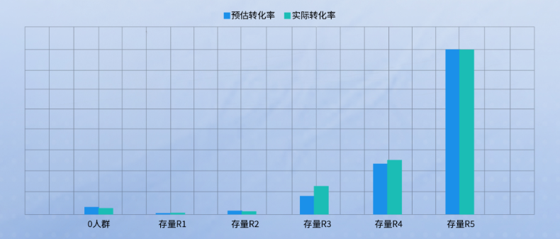 快手广告平台预估转化率与实际转化率对比 快手广告平台预估转化率与实际转化率对比