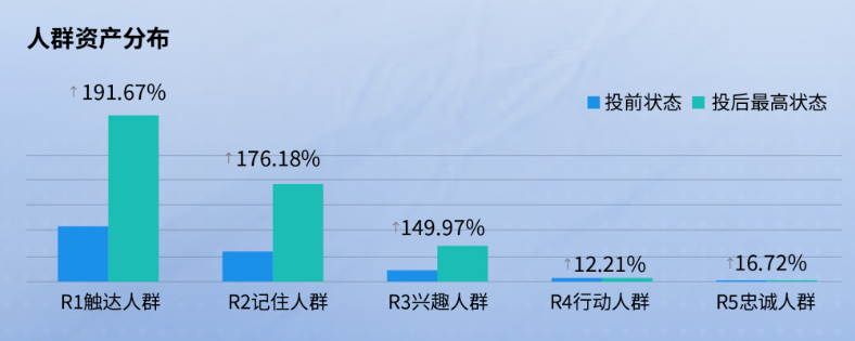快手广告平台拓展新人群资产 快手广告平台拓展新人群资产