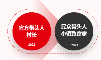 快手广告策略关键词:乡村CEO 快手广告策略关键词:乡村CEO