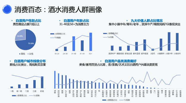 快手广告酒水消费人群画像 快手广告酒水消费人群画像
