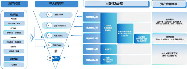 快手广告全域人群资产赋能品牌长效增长 快手广告全域人群资产赋能品牌长效增长