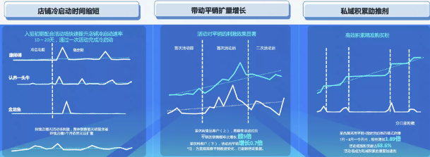 借势快手广告营销带动流量销量双丰收 借势快手广告营销带动流量销量双丰收