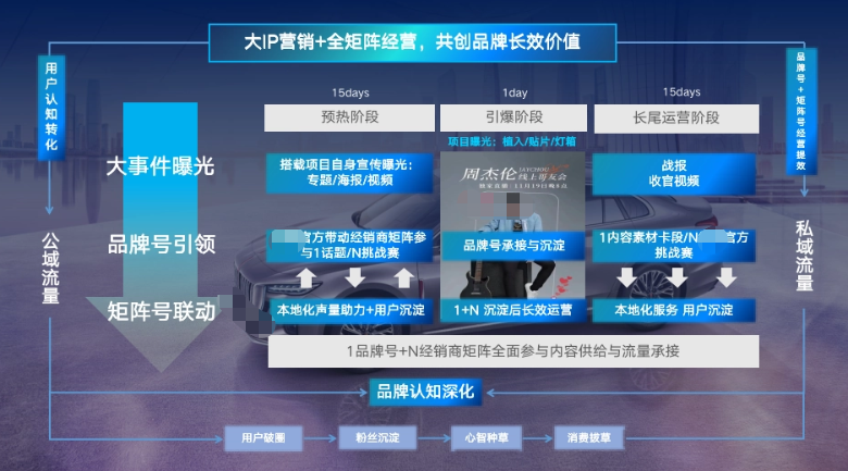 快手广告平台共创品牌长效价值