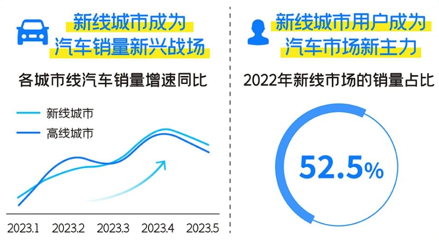 快手广告平台新线城市销量比 快手广告平台新线城市销量比