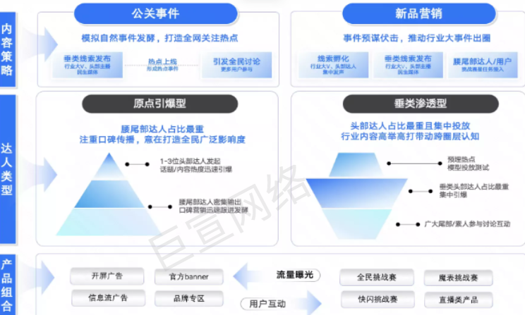 快手广告推动行业营销大事件强势出圈 快手广告推动行业营销大事件强势出圈