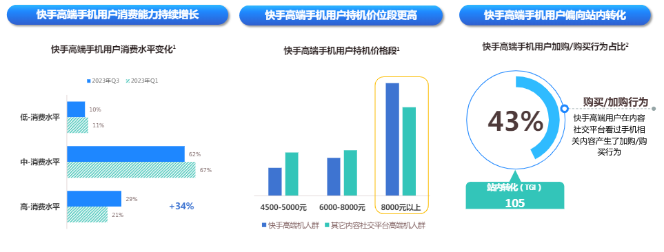 快手广告平台在站内转化比