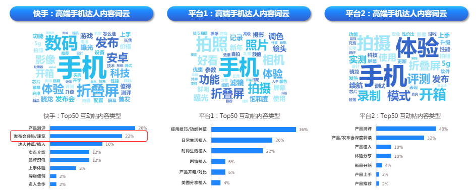 快手广告平台手机营销内容
